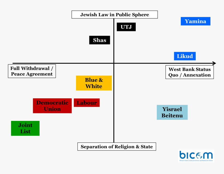 Israeli Elections September 2019, HD Png Download, Free Download