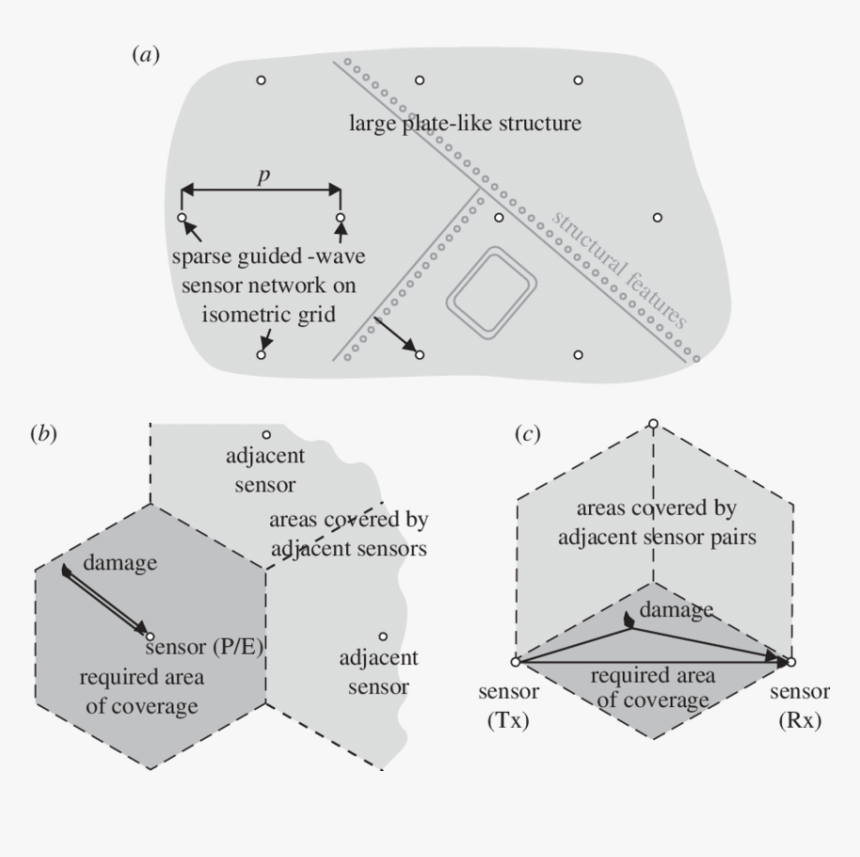 Diagram, HD Png Download, Free Download