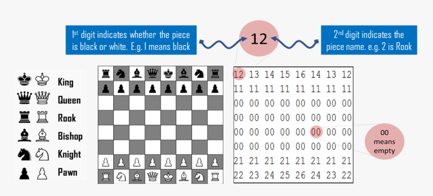 Chess Stats, HD Png Download, Free Download