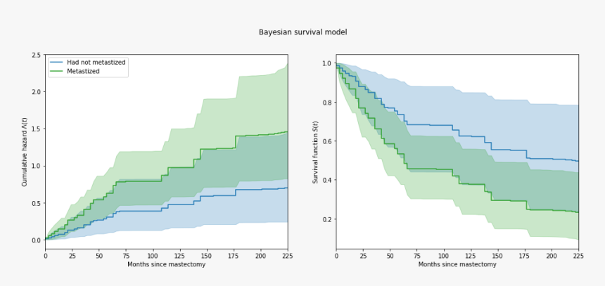 / Images/notebooks Survival Analysis 34 0 - Architecture, HD Png Download, Free Download