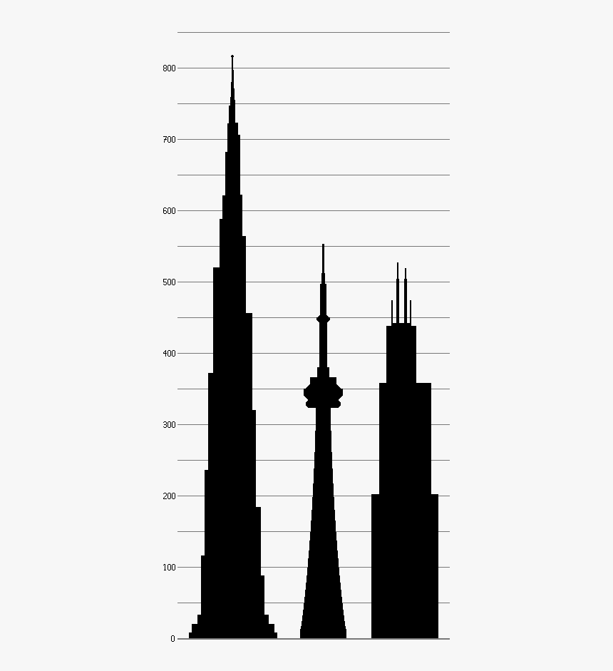 Dubai Cn Sears Towers - Cn Tower Clip Art, HD Png Download, Free Download