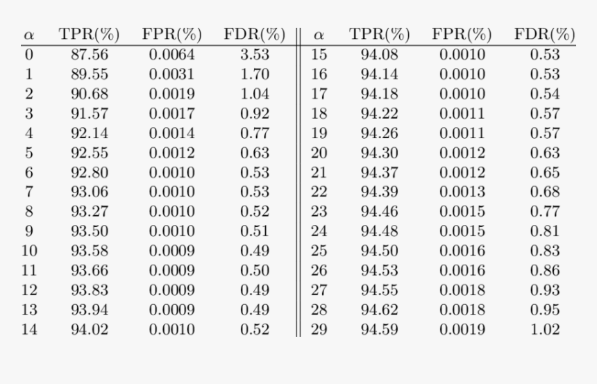 Roman Numbers 100 To 200, HD Png Download, Free Download