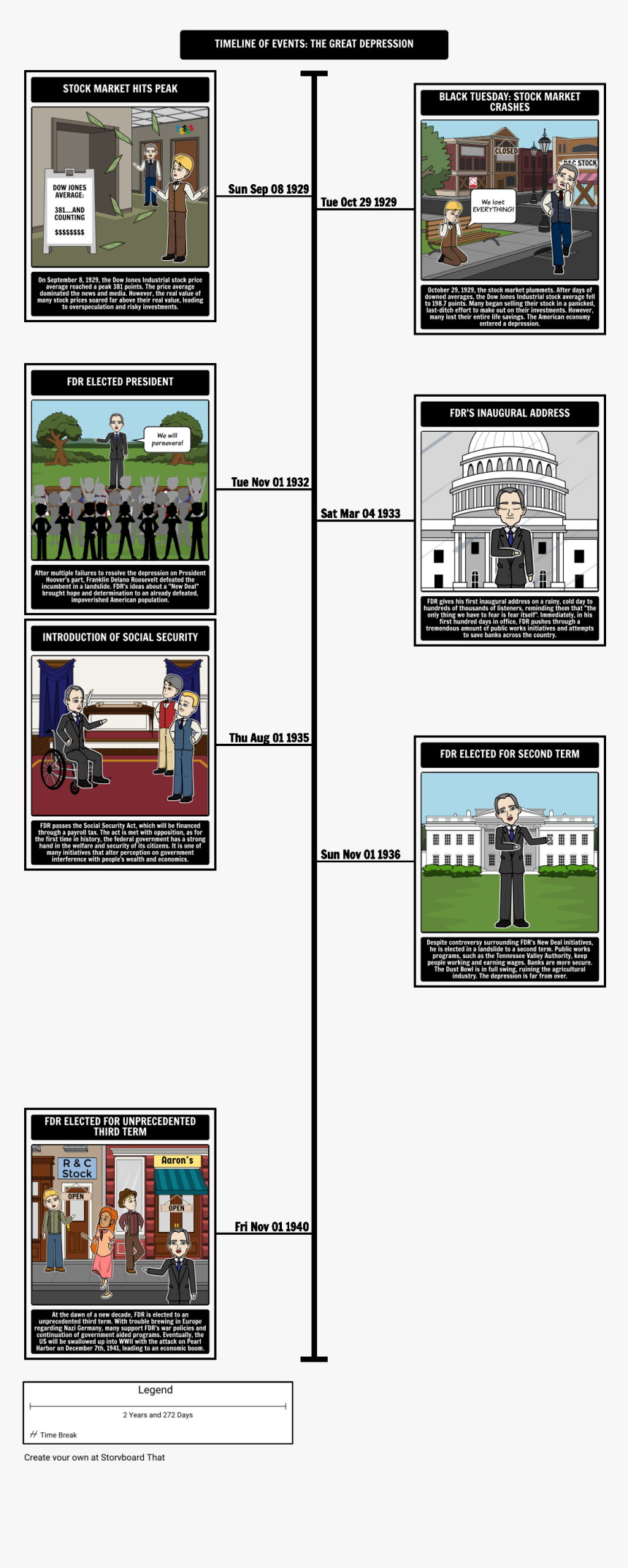 Illustrated Timeline Of Great Depression, HD Png Download, Free Download