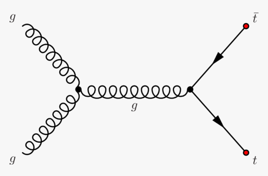 Ttbar Production Via Gg Fusion - Plot, HD Png Download, Free Download