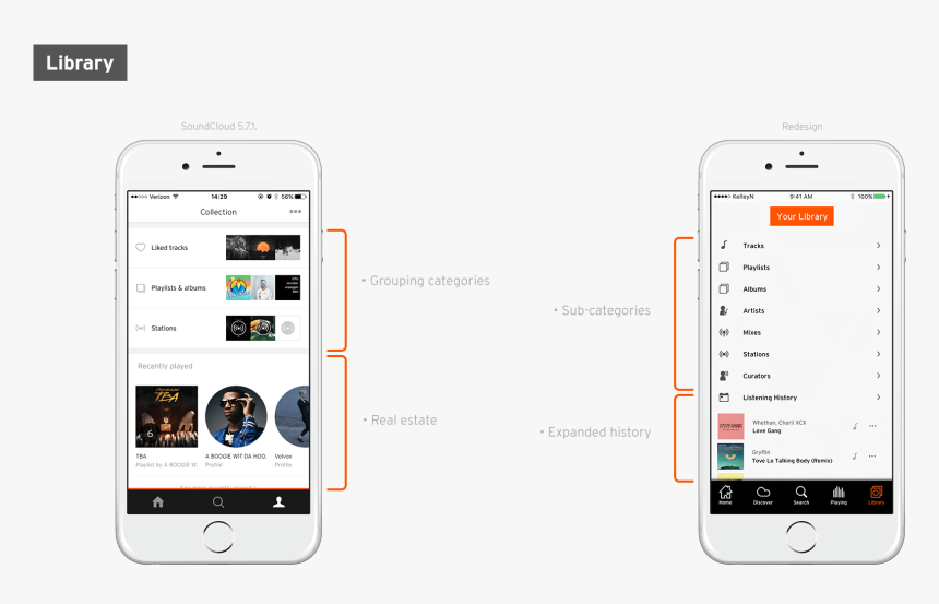 Soundcloud Mobile, HD Png Download, Free Download