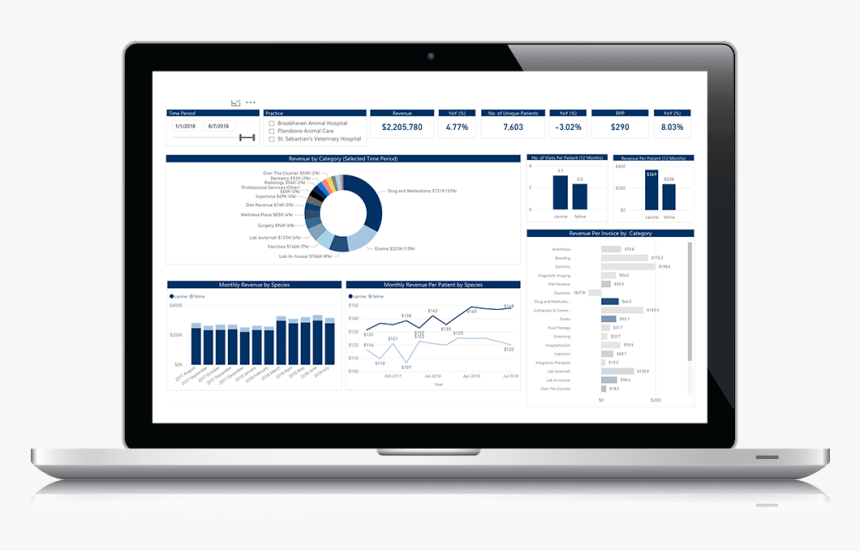 Daily Dashboard Custom2 - Real Estate Sale Techniques, HD Png Download, Free Download