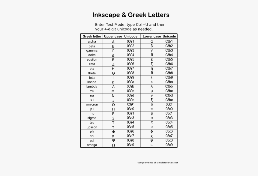 Greek Letters In Inkscape, HD Png Download, Free Download