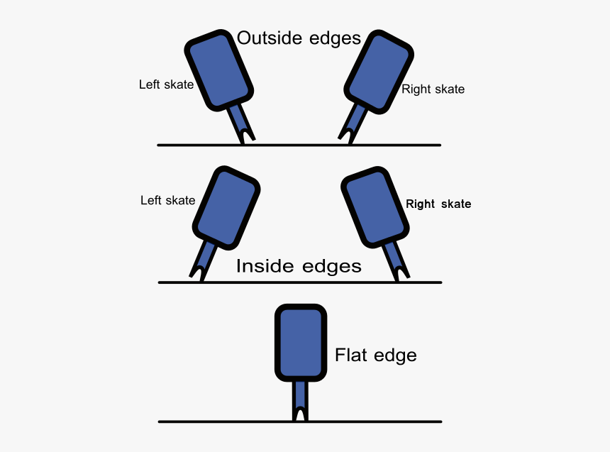 Skoki Łyżwiarskie, HD Png Download, Free Download