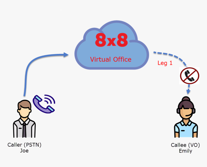 Call Detail Record Scenarios - Phone Button, HD Png Download, Free Download