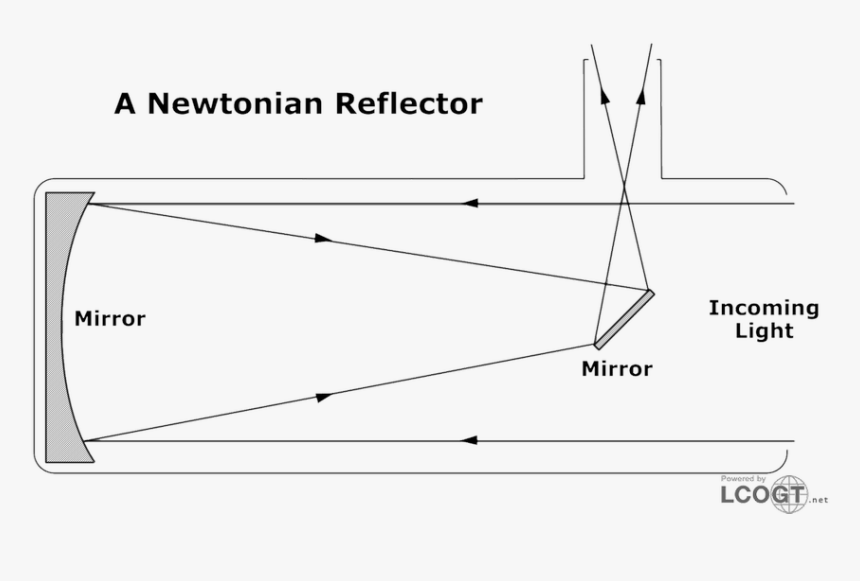 Diagram, HD Png Download, Free Download