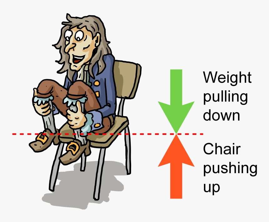 Newton's Third Law Chair, HD Png Download, Free Download