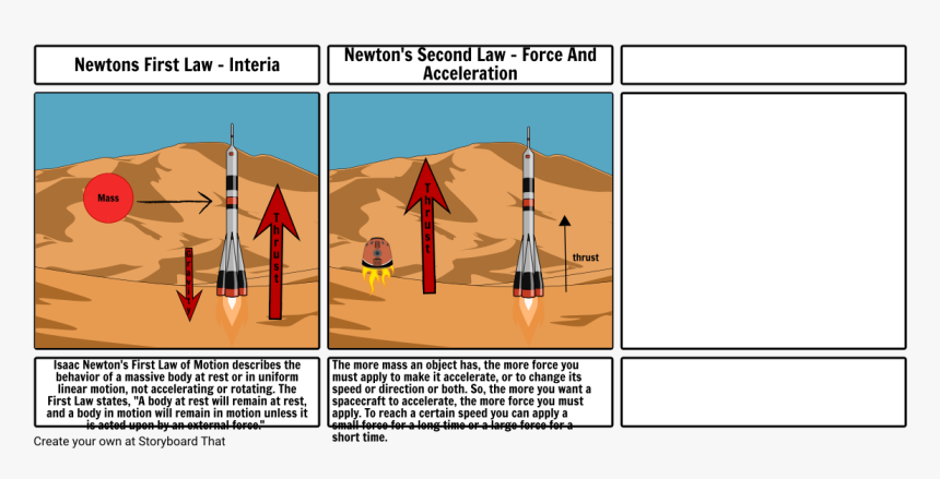 Newton's First Law Of Motion Diagram In Cartoon, HD Png Download, Free Download