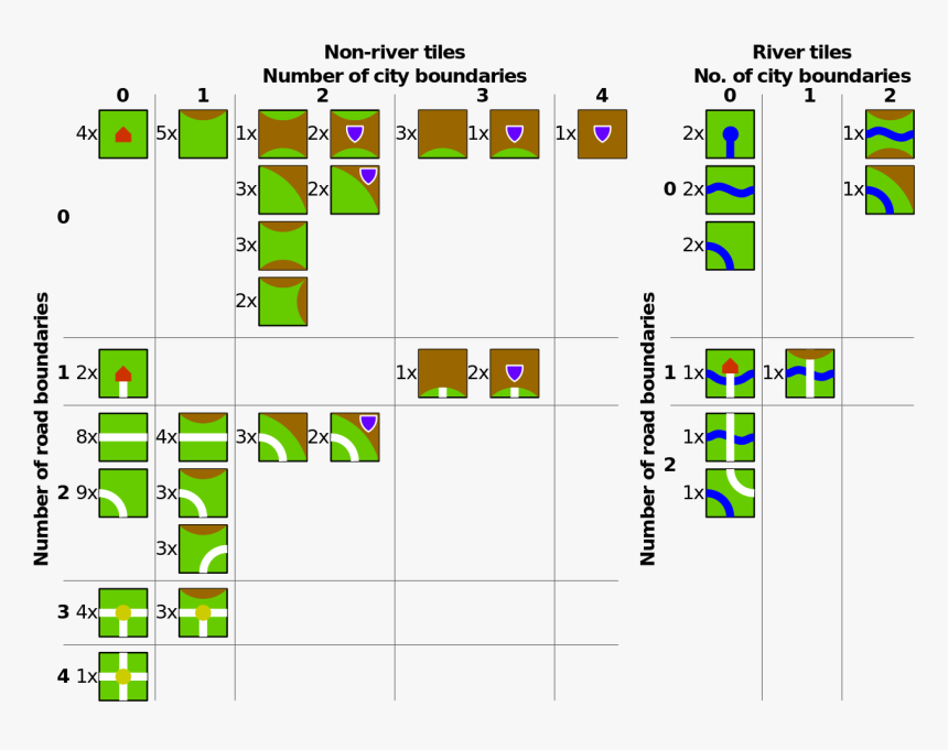 Carcassonne Board Game Tiles, HD Png Download, Free Download