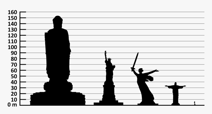 Statue Of Liberty, HD Png Download, Free Download