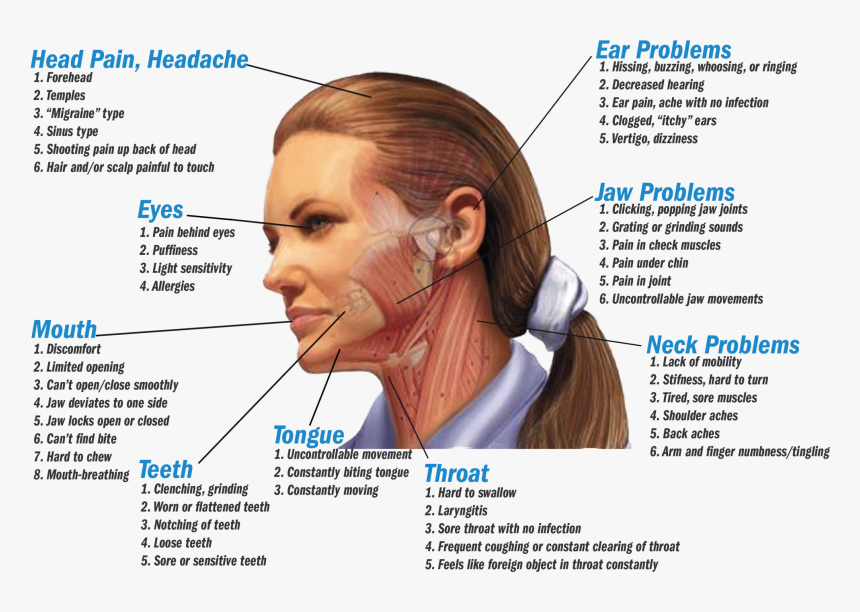 Dehydration Headache Pain Location , Png Download - Teeth Grinding Symptoms, Transparent Png, Free Download