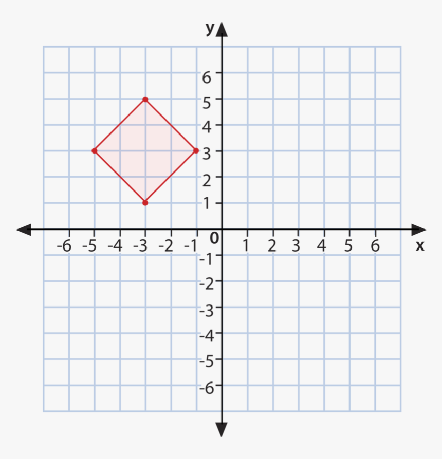 Vector Translation Grid - Coordinate Plane Ordered Pairs, HD Png Download, Free Download