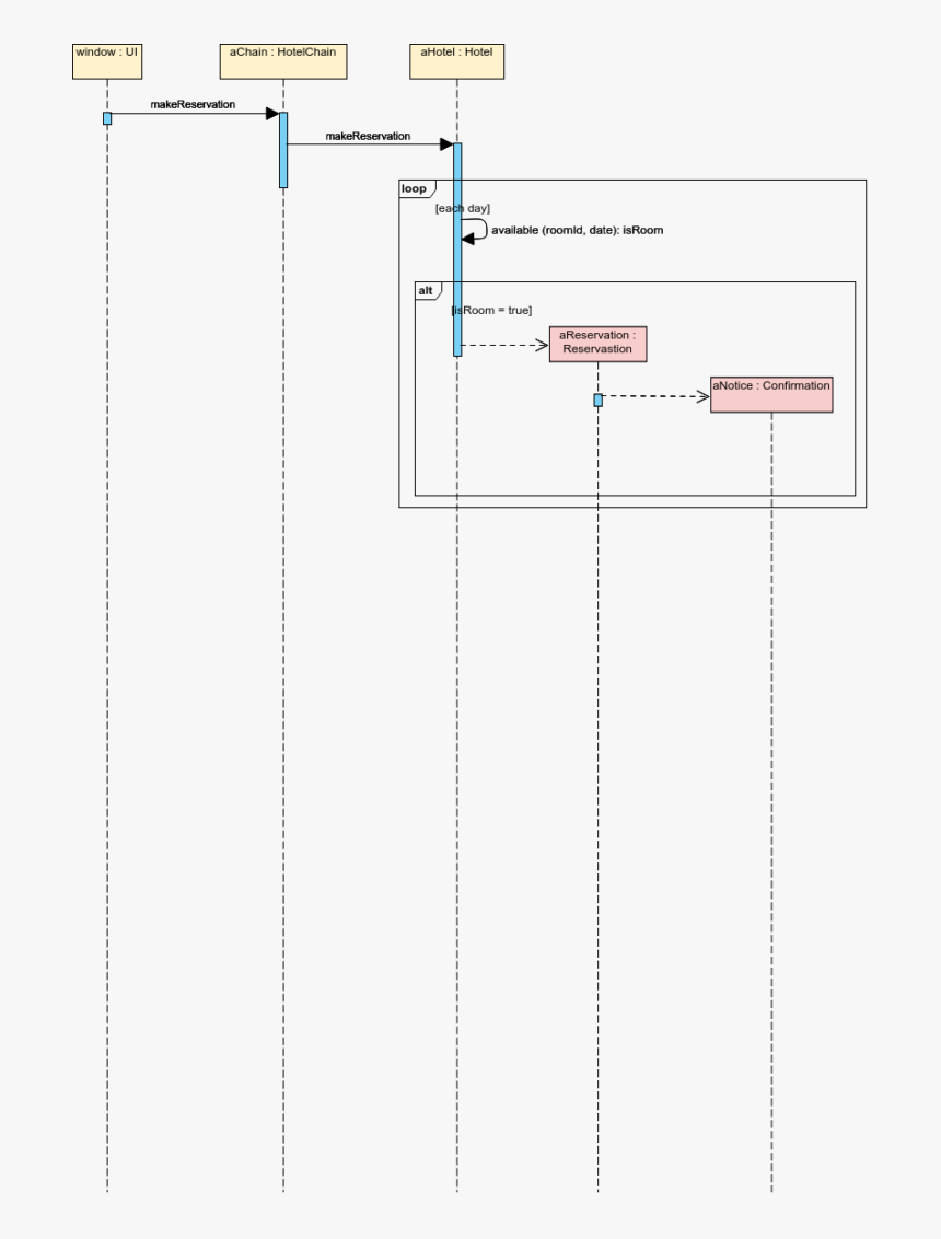 Sequence Diagram, HD Png Download, Free Download