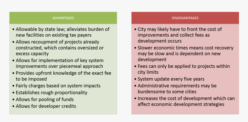 Roadway Impact Fees Advantages And Disadvantages - Advantages And Disadvantages Of Roadways, HD Png Download, Free Download