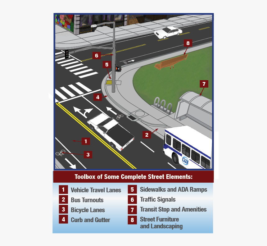 Complete Streets Elements, HD Png Download, Free Download