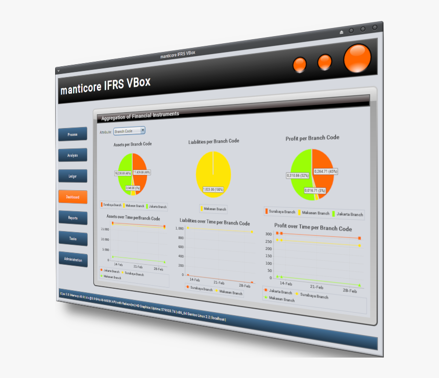 Ifrsbox Teaser - Ifrs Software, HD Png Download, Free Download