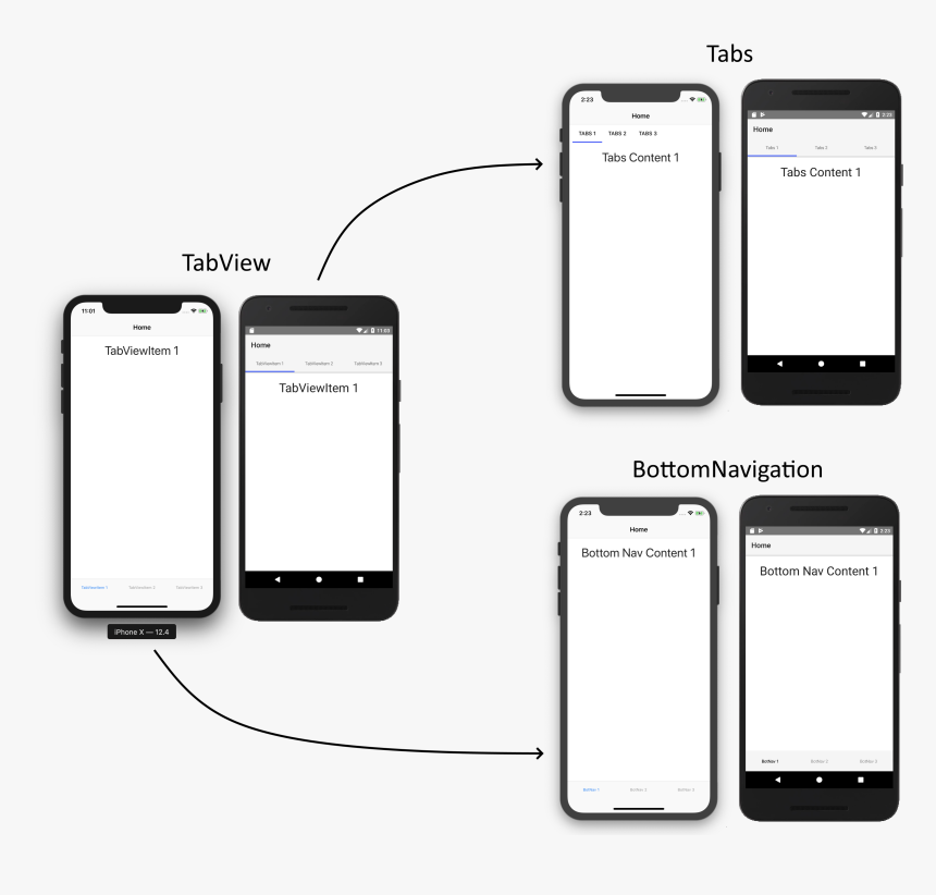 Tabview Tabs Bottomnavigation Schema - Iphone, HD Png Download, Free Download