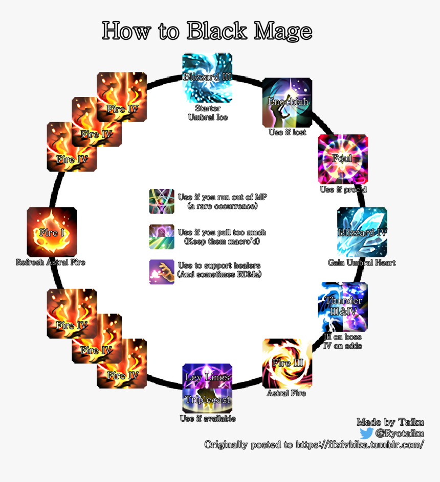 Black Mage Rotation 5.0, HD Png Download, Free Download