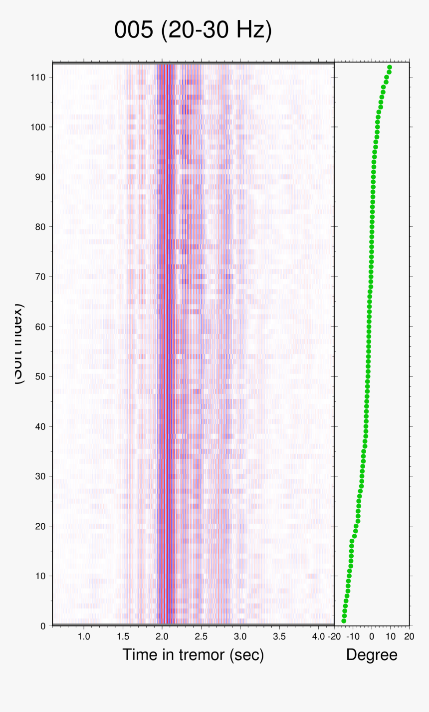 Lilac, HD Png Download, Free Download