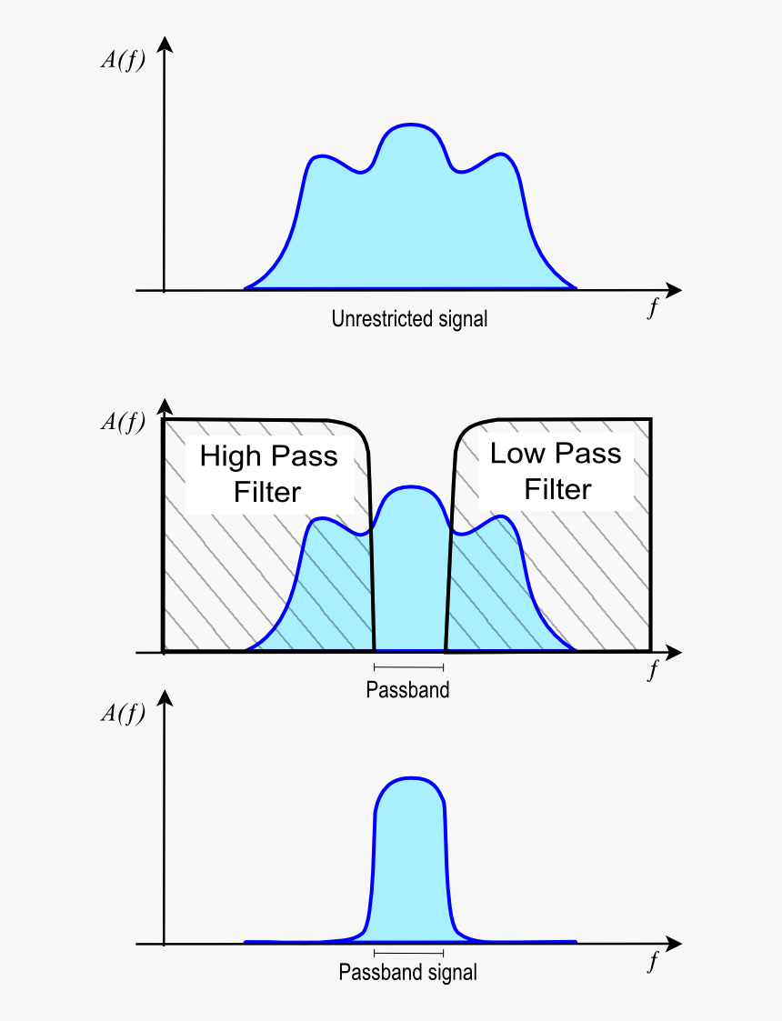 Passband Schematic3 - Passband, HD Png Download, Free Download