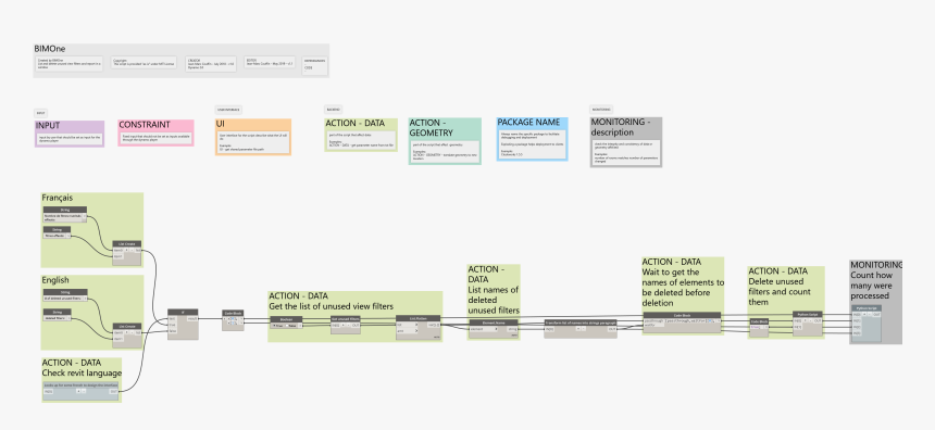 Diagram, HD Png Download, Free Download