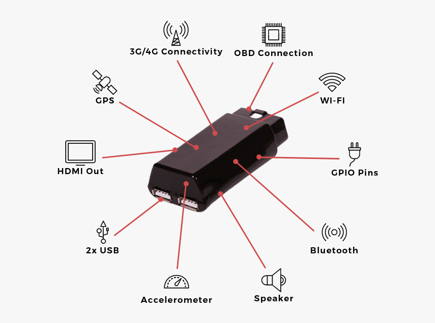 Auto Pi Io, HD Png Download, Free Download