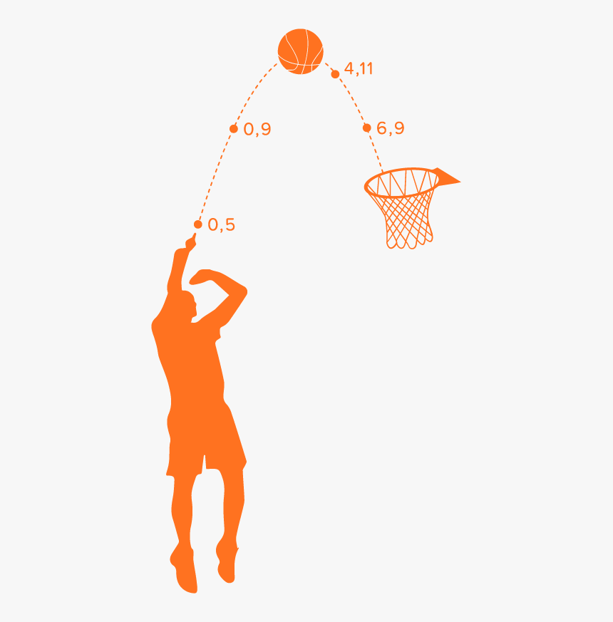 Algebra In Basketball, HD Png Download, Free Download