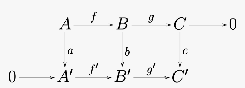 Short Five Lemma, HD Png Download, Free Download