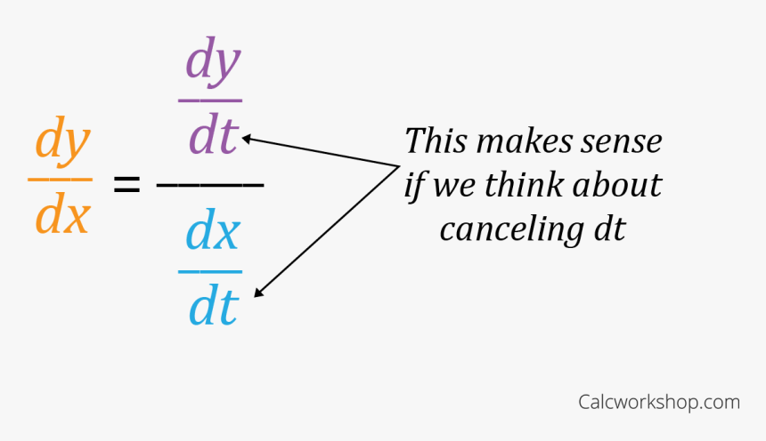 Parametric Vector Linear Algebra - Psa International, HD Png Download, Free Download