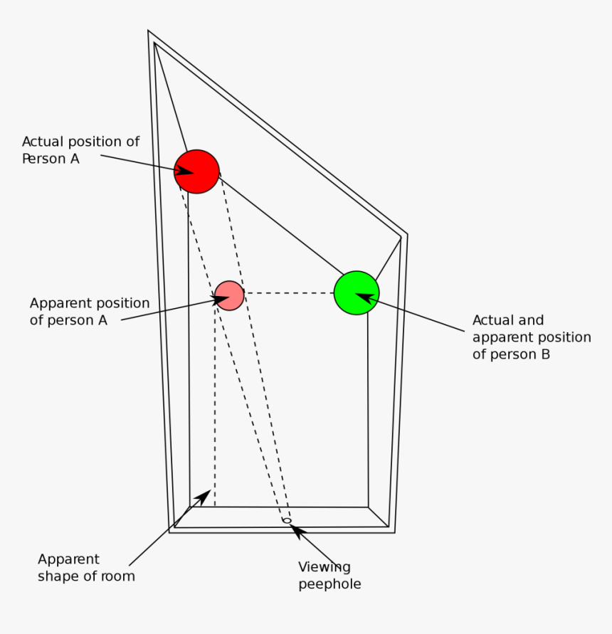 Ames Room Illusion, HD Png Download, Free Download