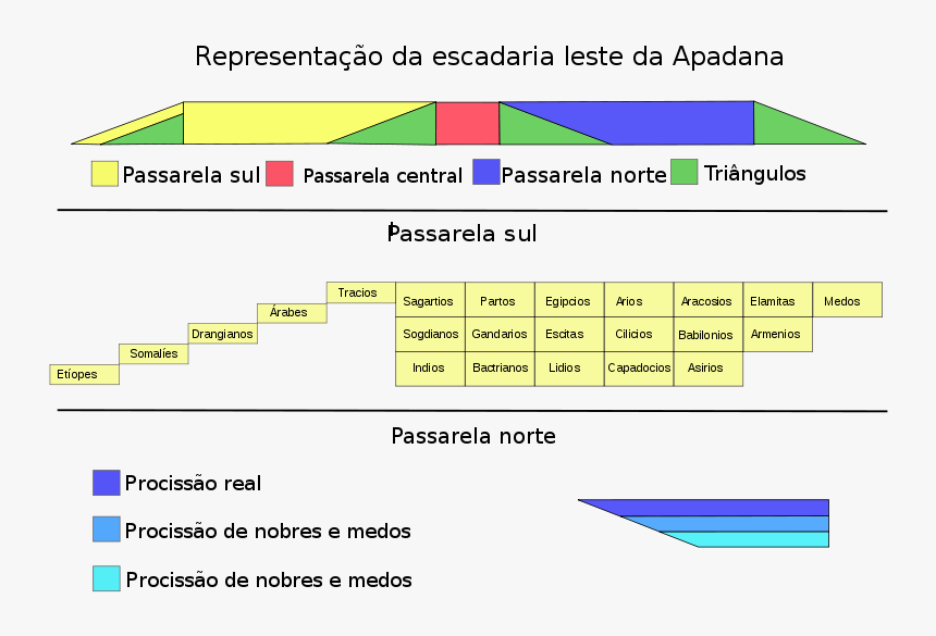 Schema Apadana Stairs Pt - Apadana, HD Png Download, Free Download