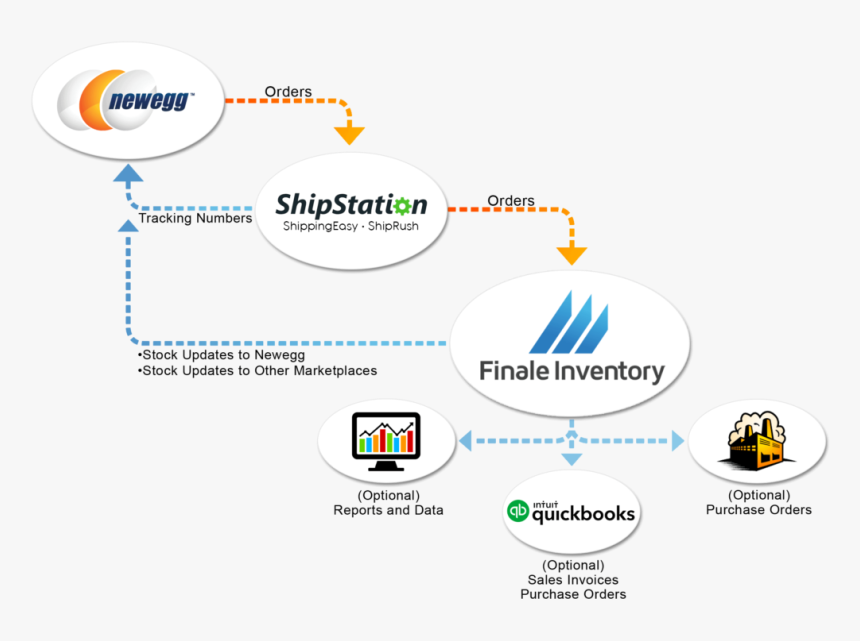 Process Of Inventory Management And Walmart, HD Png Download, Free Download