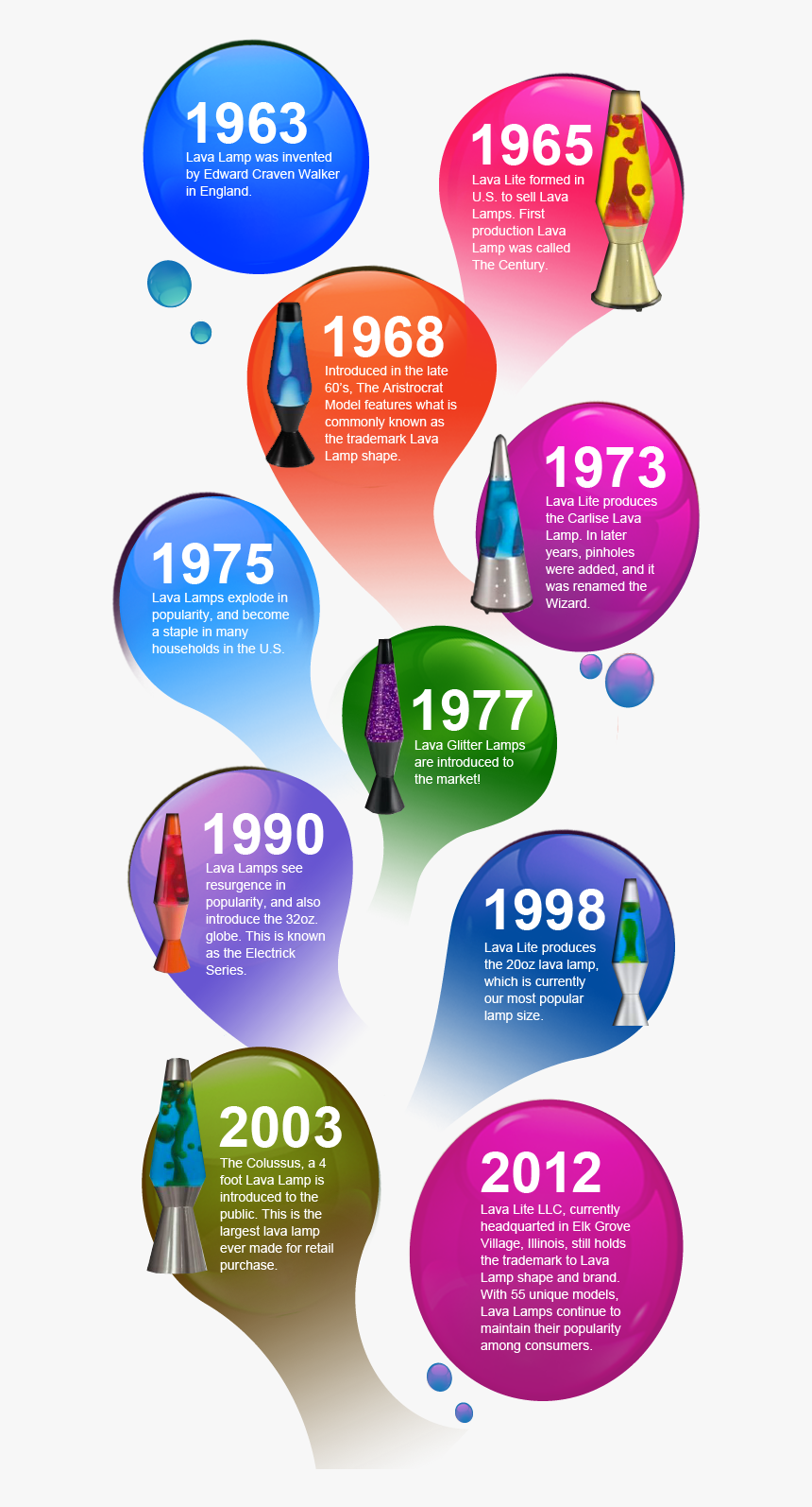 Timeline Of Lava Lamps, HD Png Download, Free Download