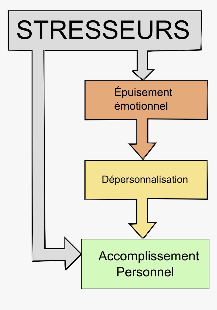 Diagram, HD Png Download, Free Download