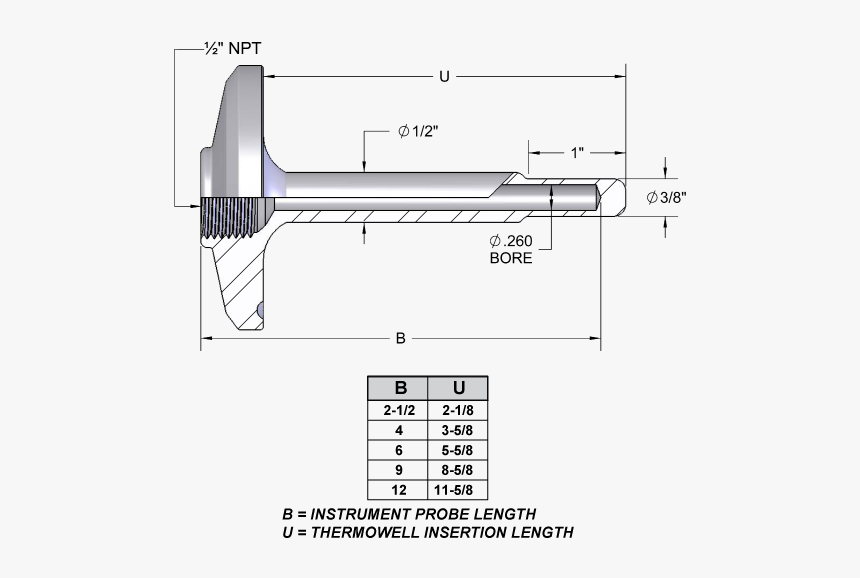 Diagram, HD Png Download, Free Download