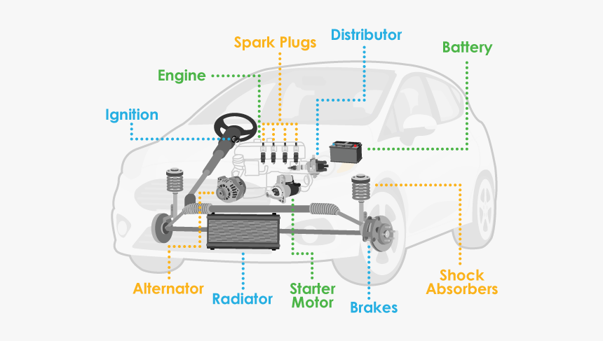 Diagram, HD Png Download, Free Download