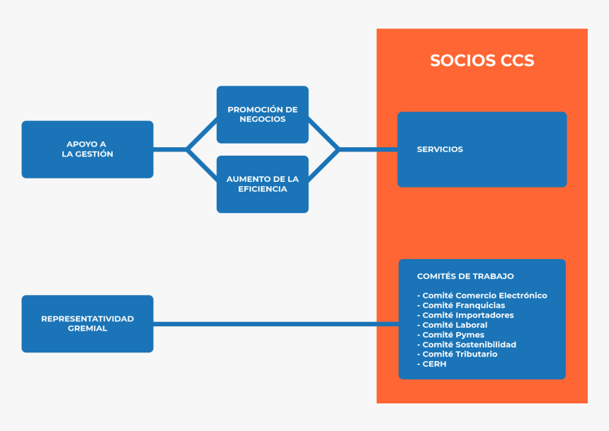 Diagram, HD Png Download, Free Download