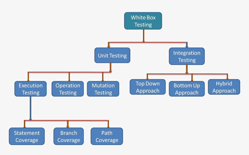 Diagram, HD Png Download, Free Download