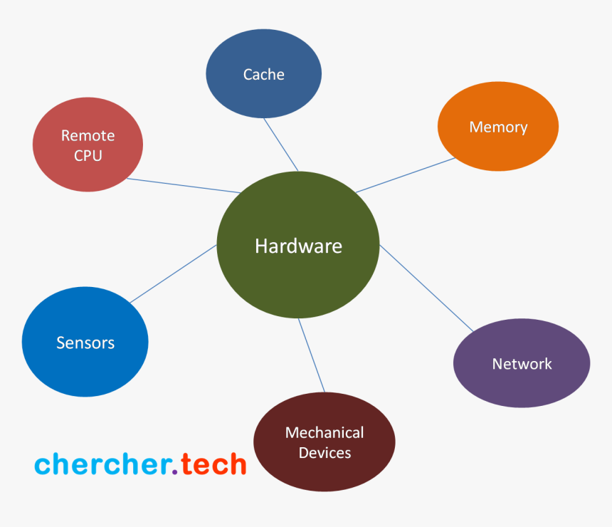 Diagram, HD Png Download, Free Download