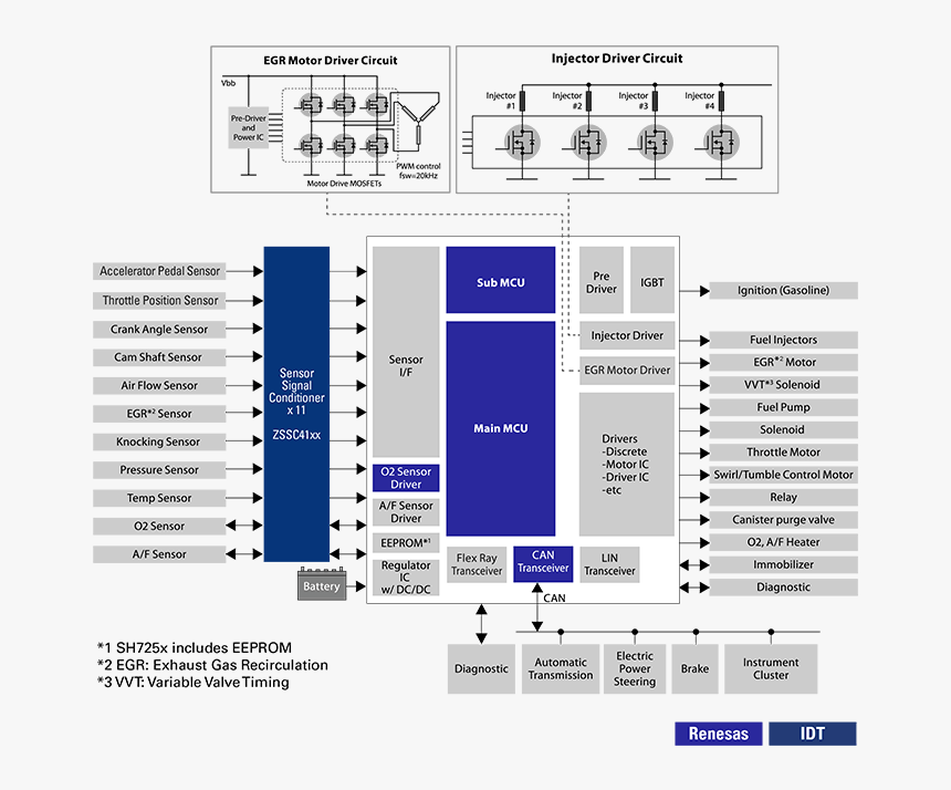 Gasoline Engine System Block Diagram - Gasoline Direct Injection Engine, HD Png Download, Free Download