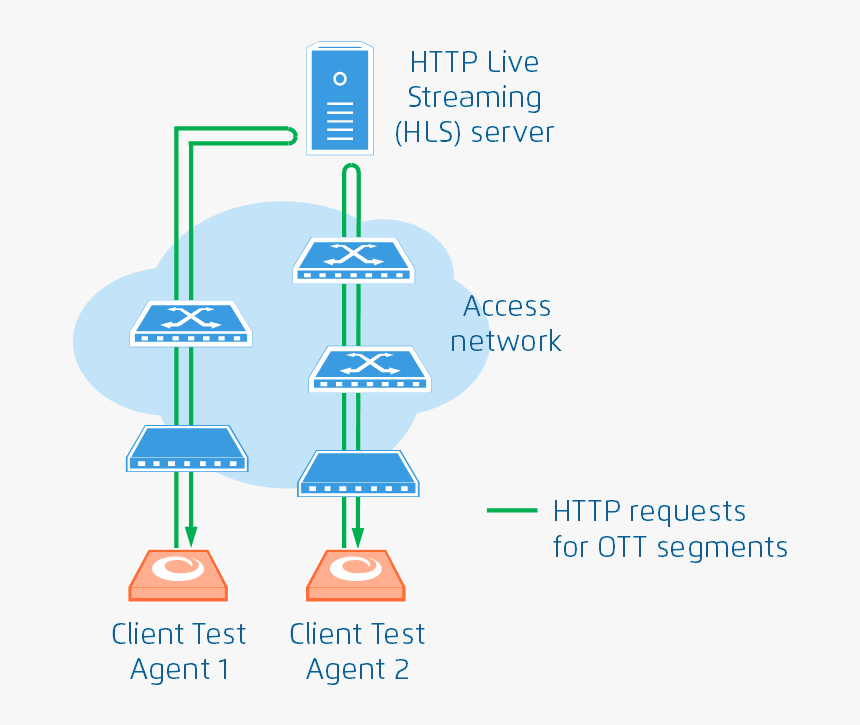 - - / - - / Images/iptv Ott Hls - Ott Live Streaming, HD Png Download, Free Download