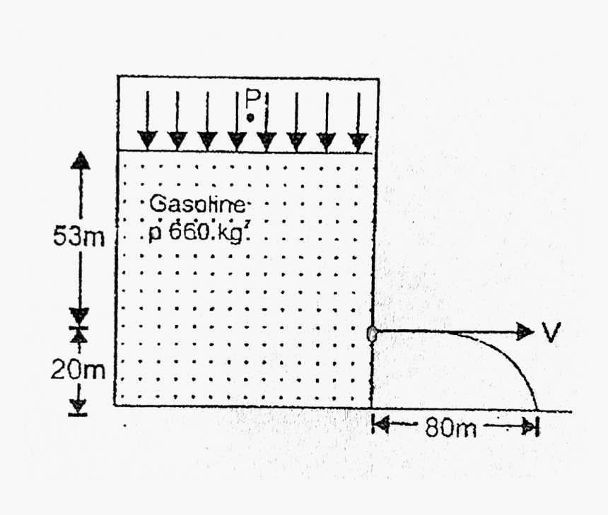 Diagram, HD Png Download, Free Download