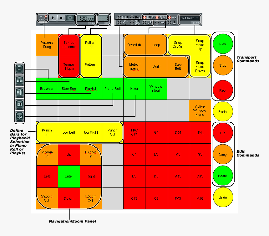 Launchpad Custom Script Layout - Launchpad Fl Studio Layout, HD Png Download, Free Download