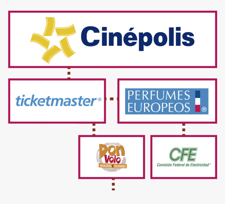 Cinepolis Imax Logo Png , Png Download - Graphic Design, Transparent Png, Free Download