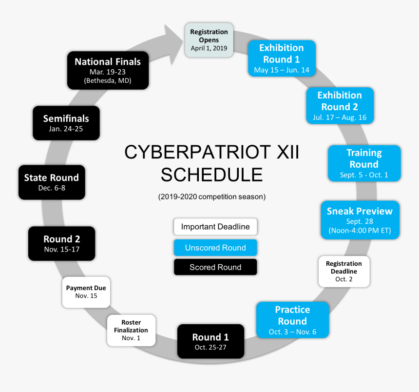 Cyberpatriot 2019, HD Png Download, Free Download