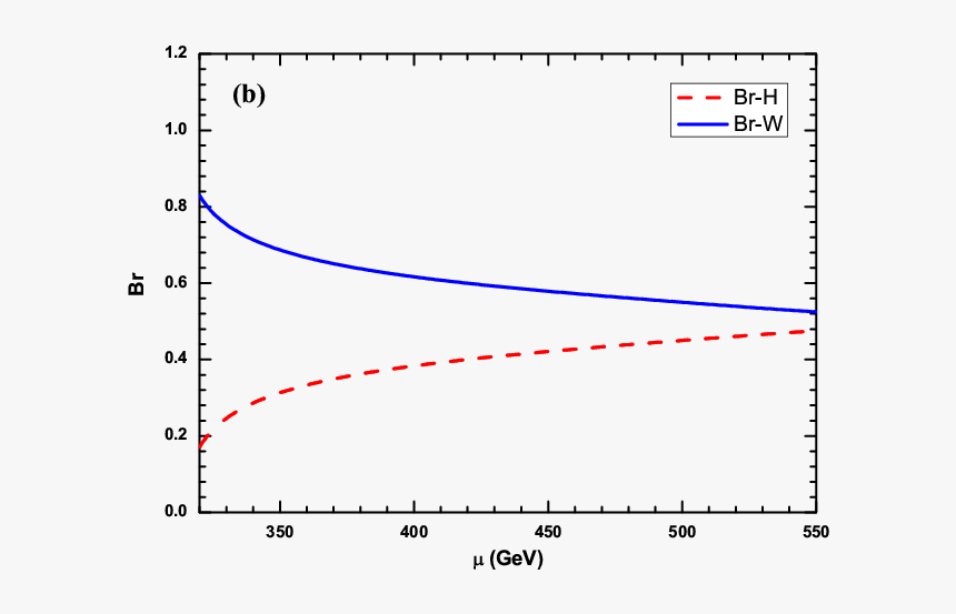 Plot, HD Png Download, Free Download